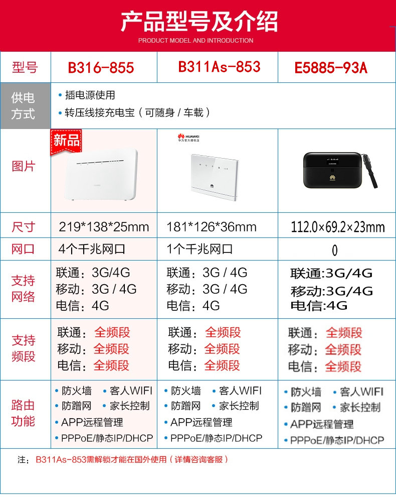 华为HG8010光猫参数图片